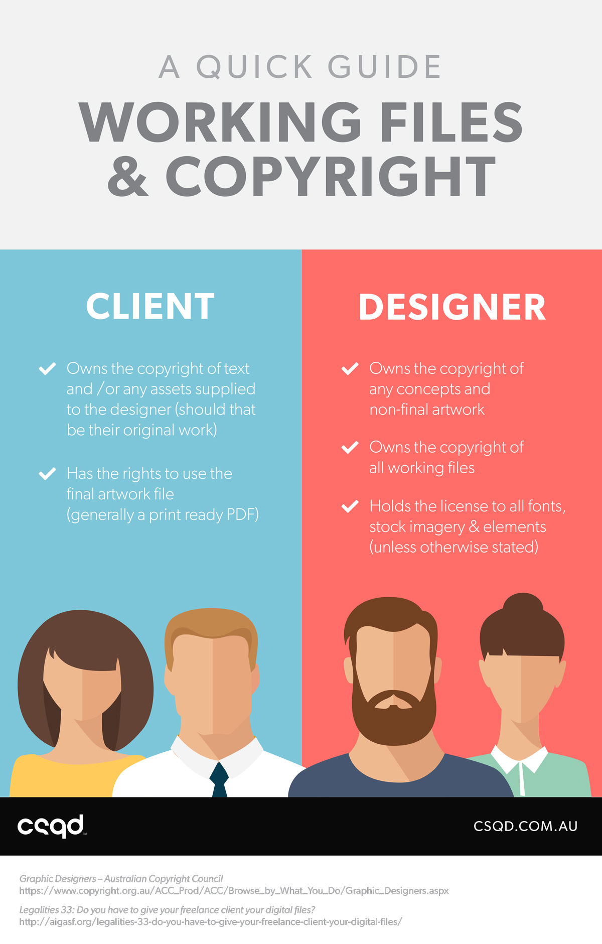 Copyright ownership of working design files